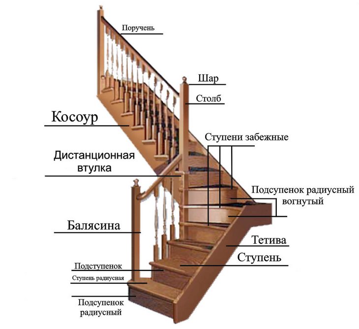 Отделка металлической лестницы деревом: обшиваем своими руками. Облицовка лестницы деревом — красиво и надежно