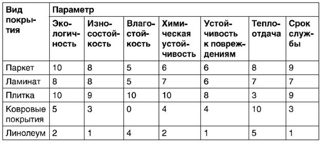 Каменный пол в квартире. Как выбрать напольное покрытие? Современные напольные покрытия для квартиры