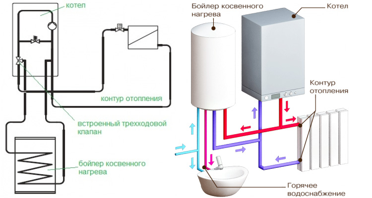 Схема подключения электрокотла и бойлера косвенного нагрева. Бойлеры косвенного нагрева. Типы устройств, схемы подключения и обвязки
