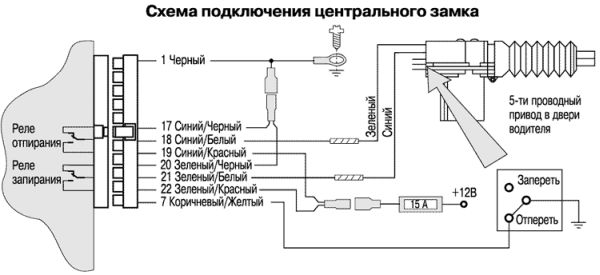 Не работает центральный замок. Причины и ремонт. Не работает центральный замок — решаем проблему