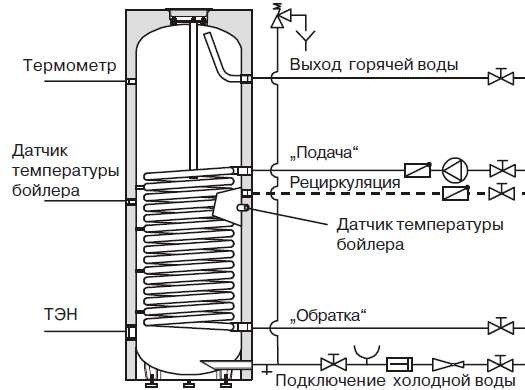 Способы подключения бойлера косвенного нагрева. Бойлеры косвенного нагрева. Типы устройств, схемы подключения и обвязки