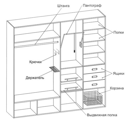 Создаем дизайн проект шкафа купе. Как нужно правильно проектировать шкаф купе