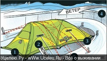 Ночевка в зимнем лесу. Секреты выживания от опытного туриста. Ночевка в лесу