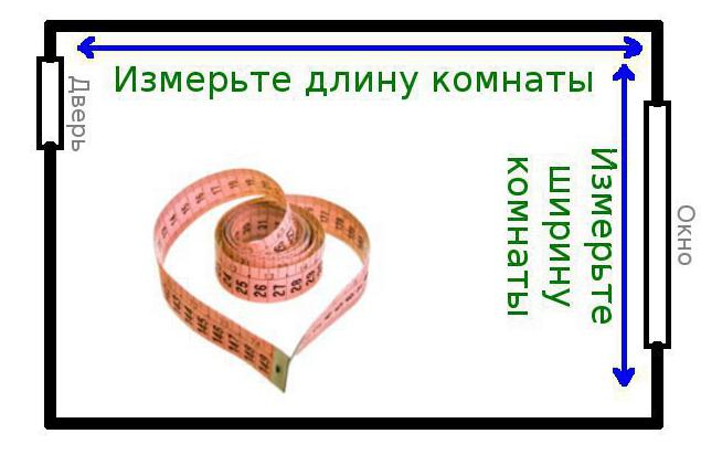Как посчитать площадь помещения формула. Как правильно посчитать площадь комнаты в квадратных метрах