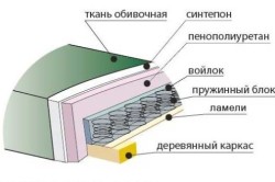 Как сделать диван самому чертежи. Диван из отслужившей ванны своими руками.
