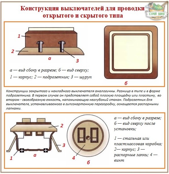 Подключение выключателя с одной клавишей схема. Как подключить лампочку через выключатель: схемы и правила подключения
