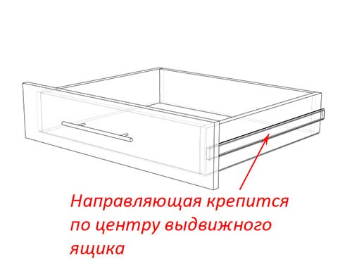 Как сделать выкатные ящики. Как рассчитать выдвижные ящики под телескопические направляющие