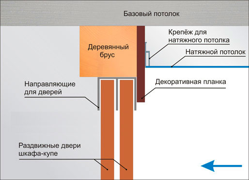 Образцы наполнения шкафов купе в прихожую. Делаем узкий встроенный шкаф-купе в прихожую своими руками