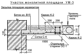 Монолит лестничной площадки. Монолитные лестницы гост из бетона