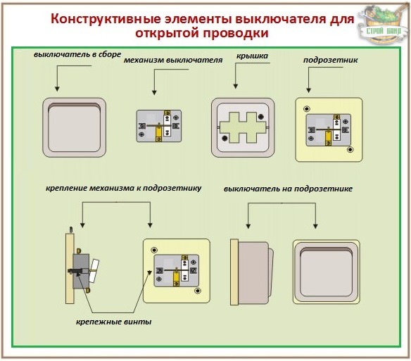 Подключение выключателя с одной клавишей схема. Как подключить лампочку через выключатель: схемы и правила подключения