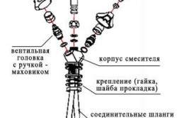 Как поменять кран в ванной своими руками. Заменяем смеситель в ванной своими руками
