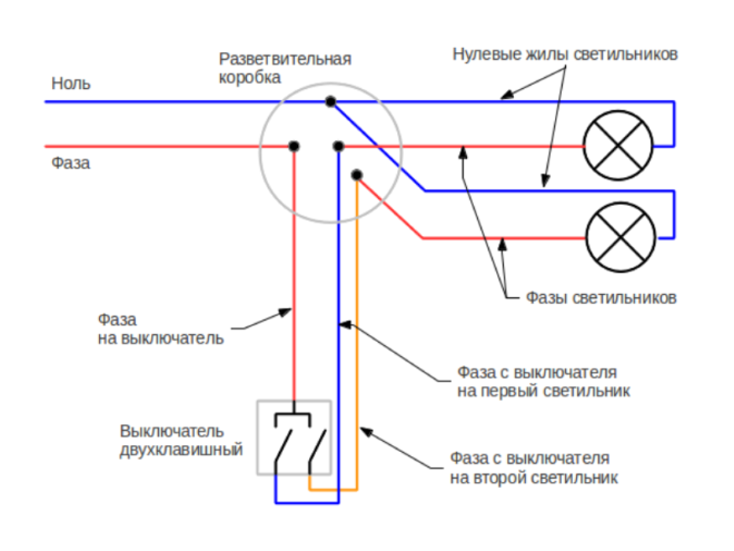 Подключение выключателя с одной клавишей схема. Как подключить лампочку через выключатель: схемы и правила подключения