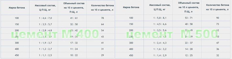 Пол в хрущевке кухне руками. Ремонт пола в «хрущевке