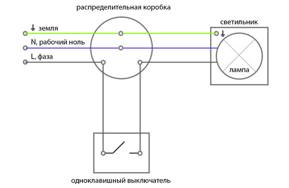 Подключение выключателя с одной клавишей схема. Как подключить лампочку через выключатель: схемы и правила подключения