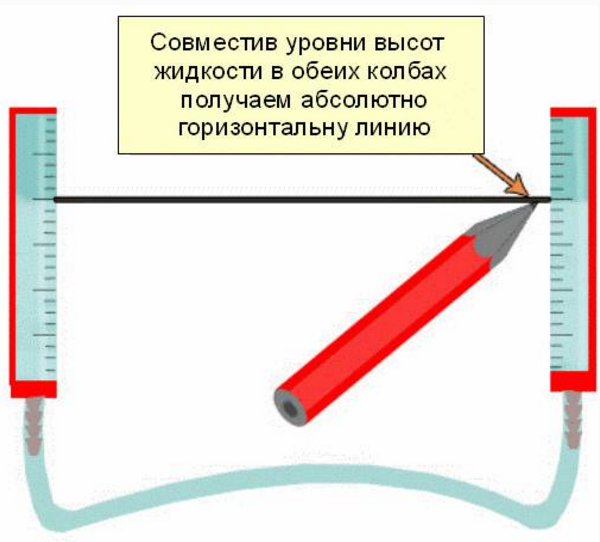 Пол в хрущевке кухне руками. Ремонт пола в «хрущевке