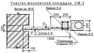 Монолит лестничной площадки. Монолитные лестницы гост из бетона
