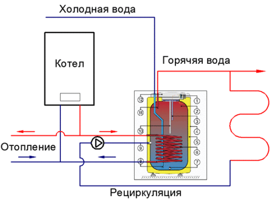 Схема подключения электрокотла и бойлера косвенного нагрева. Бойлеры косвенного нагрева. Типы устройств, схемы подключения и обвязки