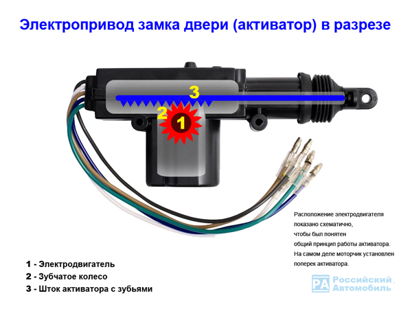 Не работает центральный замок. Причины и ремонт. Не работает центральный замок — решаем проблему
