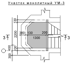 Монолит лестничной площадки. Монолитные лестницы гост из бетона