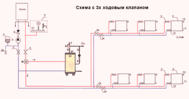 Схема подключения электрокотла и бойлера косвенного нагрева. Бойлеры косвенного нагрева. Типы устройств, схемы подключения и обвязки