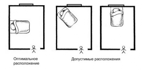 Расположение мебели в спальне. Как расположить мебель в маленькой спальне. Зона для хранения вещей
