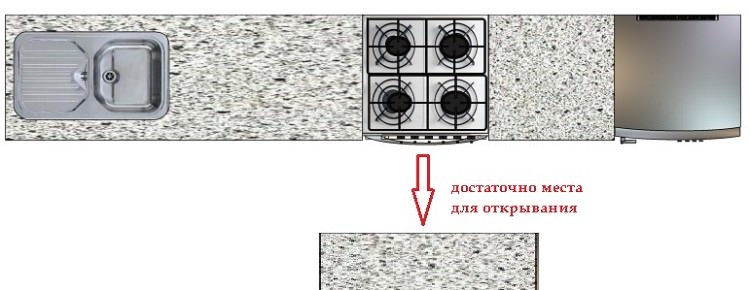 Планировка прямой кухни 3 метра. Линейная кухня. Лучшие фотоидеи в интерьере